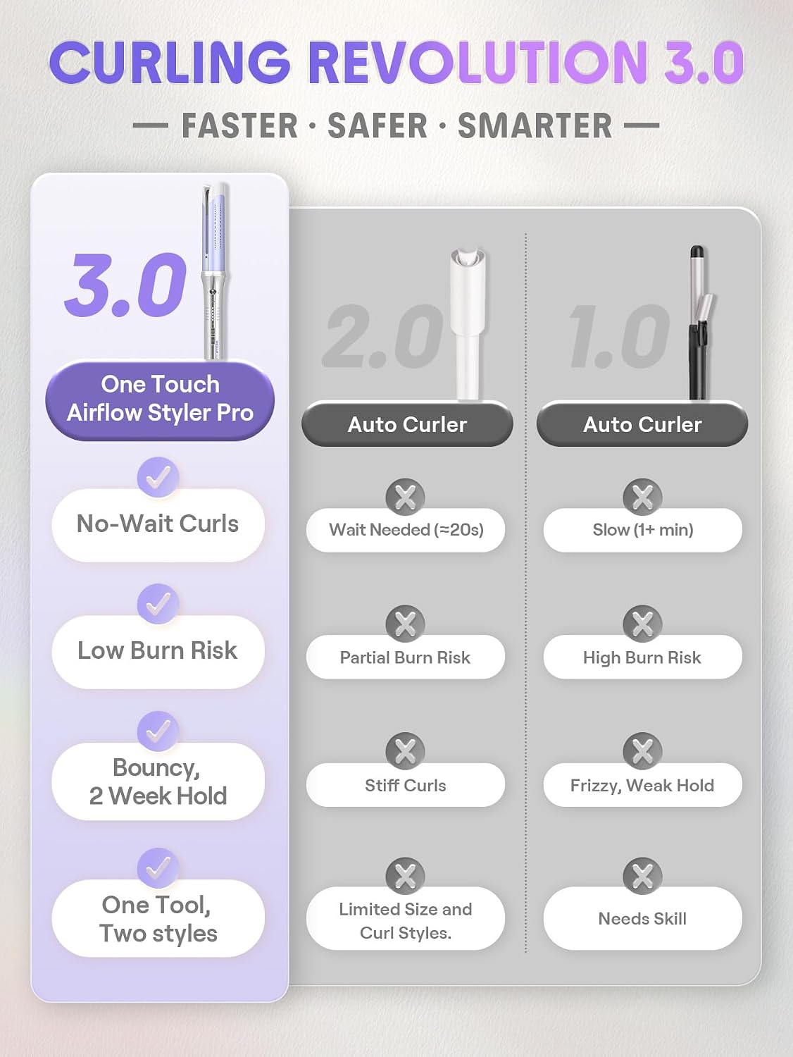 Automatic Rotating Airflow Styler — Effortless Salon Curls in Seconds