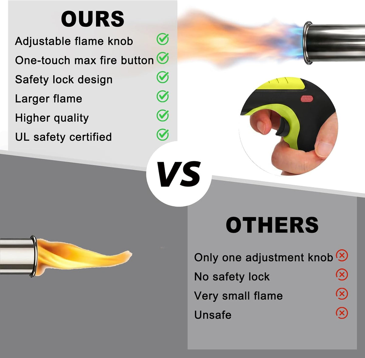Ultra-Powerful 3272°F Propane Torch Gun – Instant One-Touch Ignition