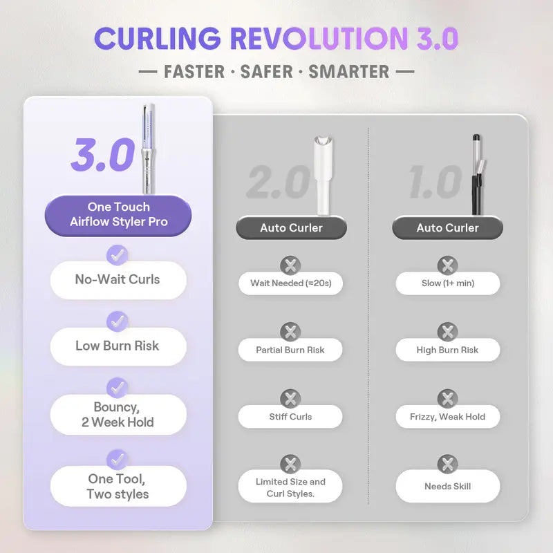 Effortless Curls in Seconds with Airflow Auto-Rotating Styler